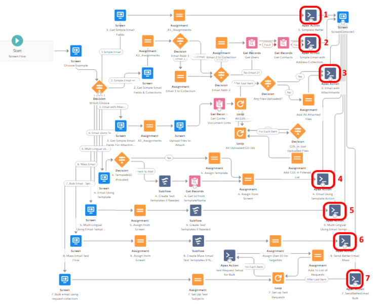 Send Better Email Examples UnofficialSF