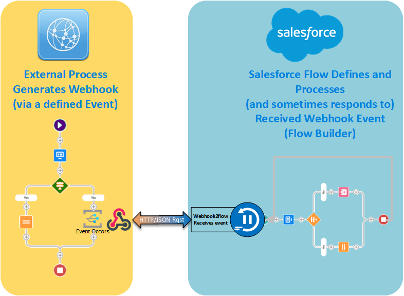 Apps & Utilities – UnofficialSF